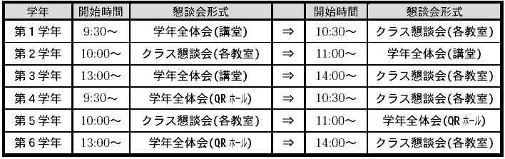 保護者懇談会