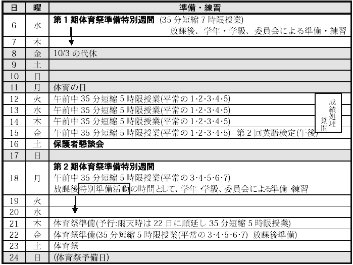 準備・練習日程
