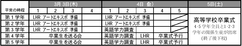 月例診断後の予定